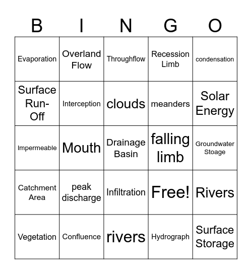 Hydrosphere Bingo Card