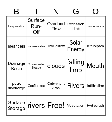 Hydrosphere Bingo Card