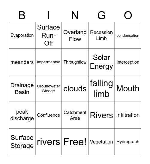 Hydrosphere Bingo Card