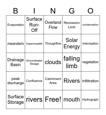Hydrosphere Bingo Card