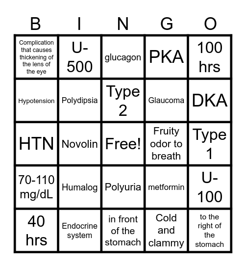 Insulin Module Bingo Card