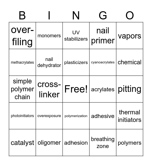 Nail Product Chemistry Bingo Card