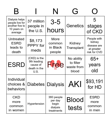 Kidney Disease Bingo Card