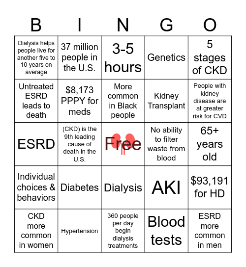 Kidney Disease Bingo Card