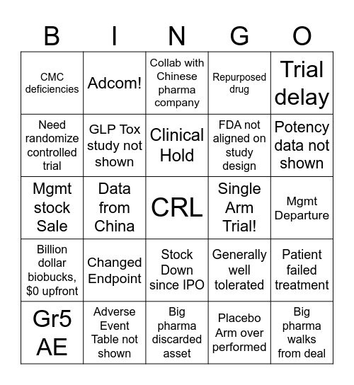 Biotech Shitco Bingo Card