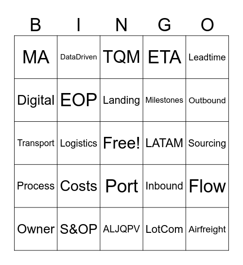 Bingo da Supply Chain America Bingo Card