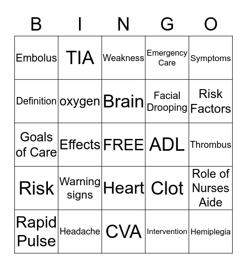 CVA/STROKE Bingo Card