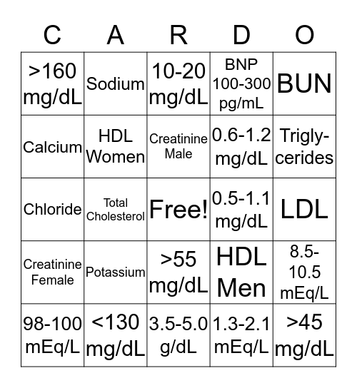 Cardiovascular Lab Values Bingo Card
