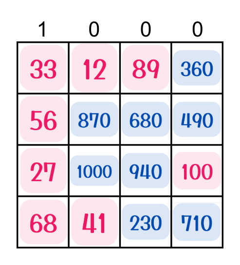 Numbers, Numbers, Numbers 5th grade Bingo Card