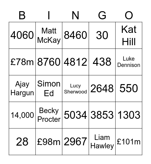 Central Ops Bingo Card