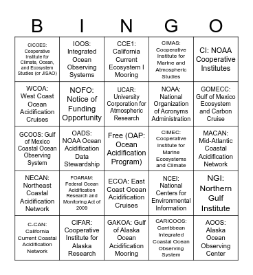 Acronyms Bingo Card