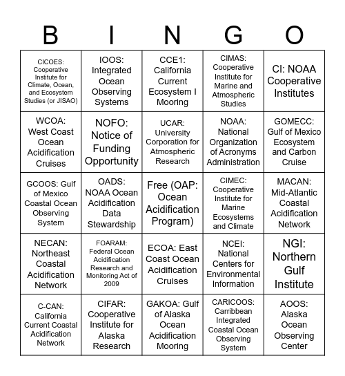 Acronyms Bingo Card