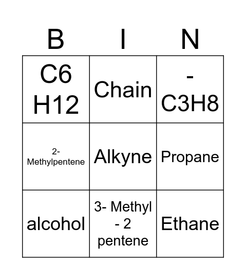 All about Hydrocarbons Bingo Card