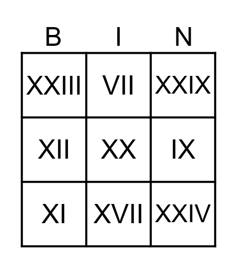 NÚMEROS ROMANOS Bingo Card