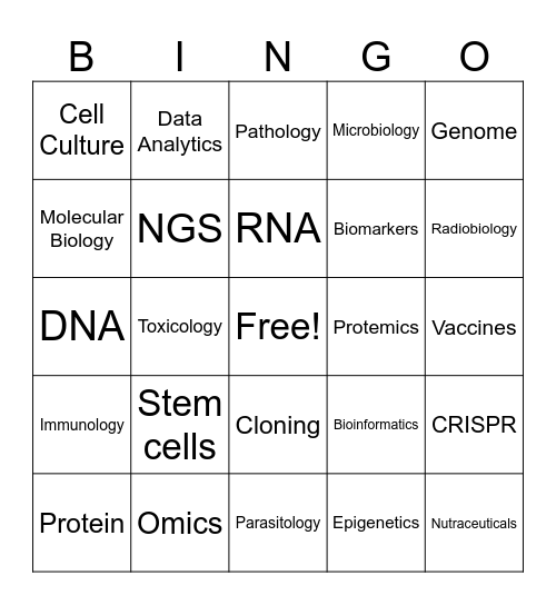 Medical Biotechnology Bingo Card