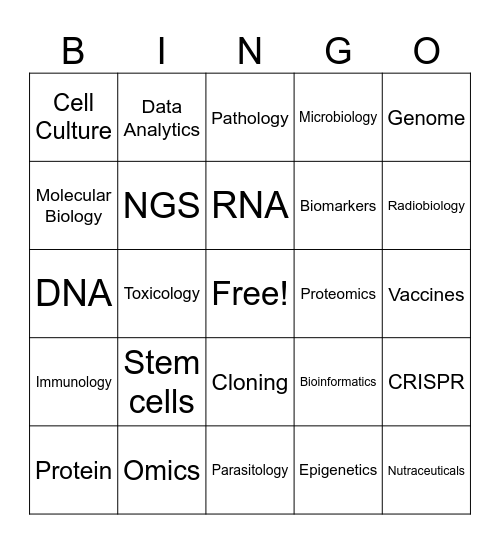 Medical Biotechnology Bingo Card