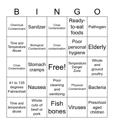 Food Safety Bingo Card