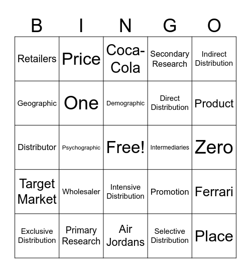 Marketing Mix Bingo Card