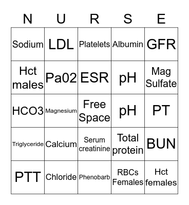 Lab Value Bingo Card