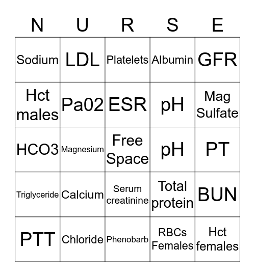 Lab Value Bingo Card