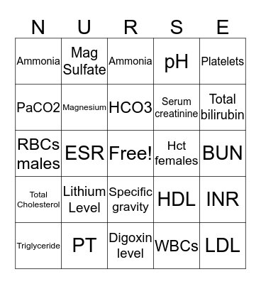Lab Value Bingo Card