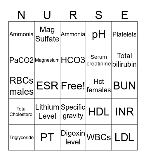 Lab Value Bingo Card