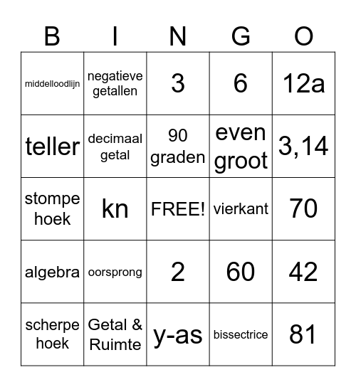 Wiskunde bingo Card