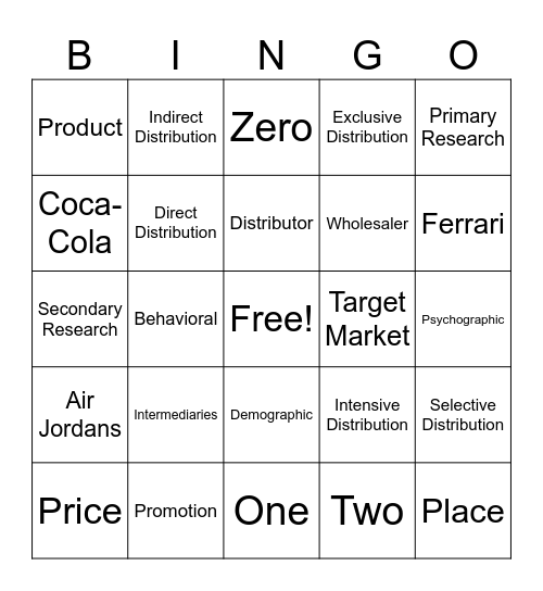 Marketing Mix Bingo Card