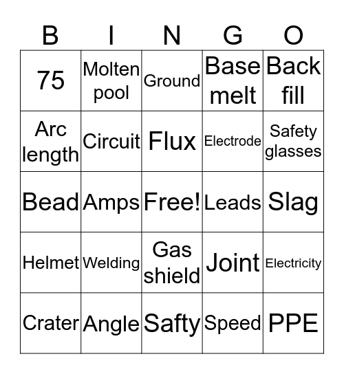 Aidan Malone welding bingo Card