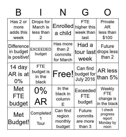 Progress Report Bingo! Bingo Card