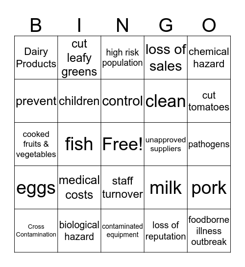 Providing Safe Food Bingo Card