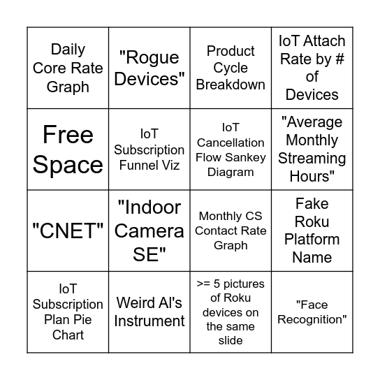 Devices CoreOS Presentation Bingo Card