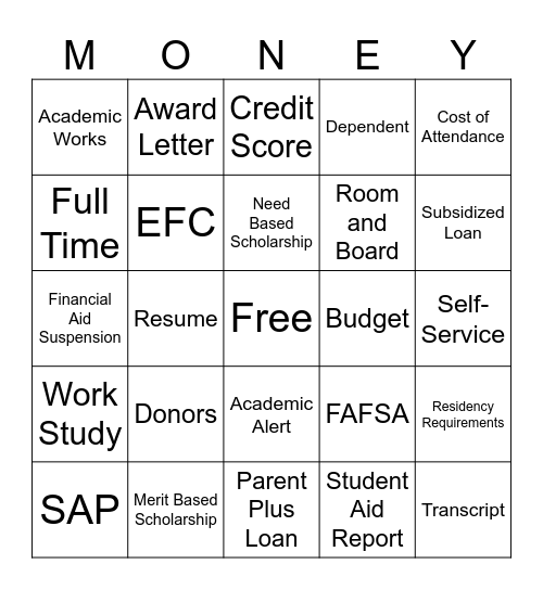 TRiO/SSS Financial Literacy Bingo Card