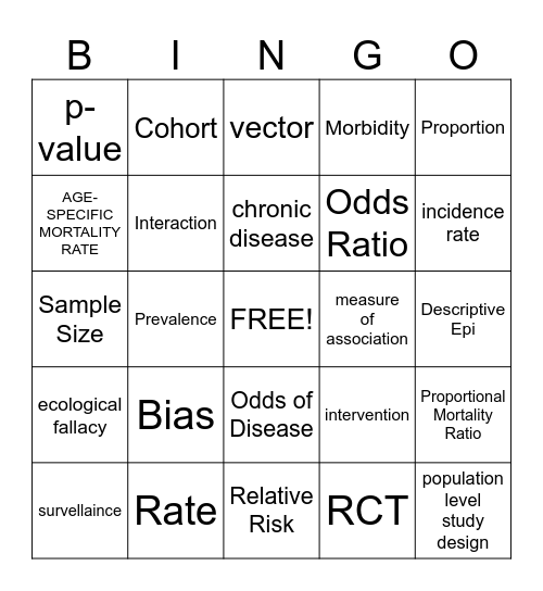 Epidemiology Bingo Card