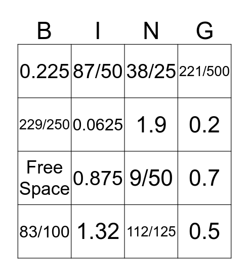 Fractions and Decimals Bingo Card