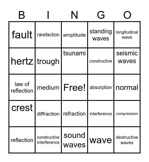 Waves Bingo Card