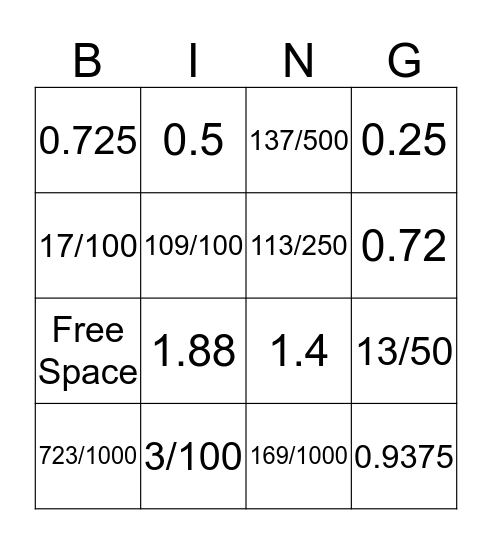 Fractions and Decimals Bingo Card