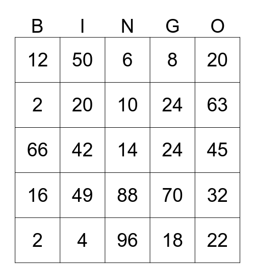 Multiplication Facts (1 to 12) Bingo Card