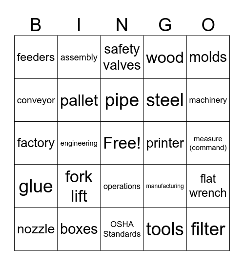 La Fabricación Bingo Card