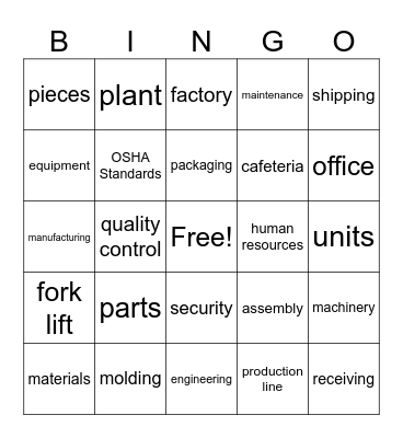 La Fabricación Bingo Card