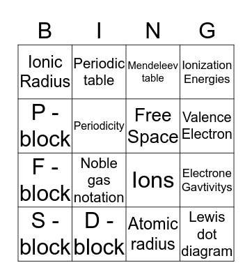 Periodic table  Bingo Card