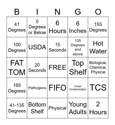 Food Safety Bingo Card