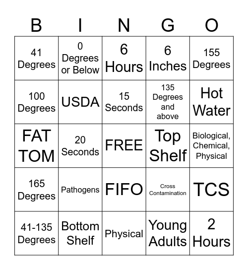 Food Safety Bingo Card