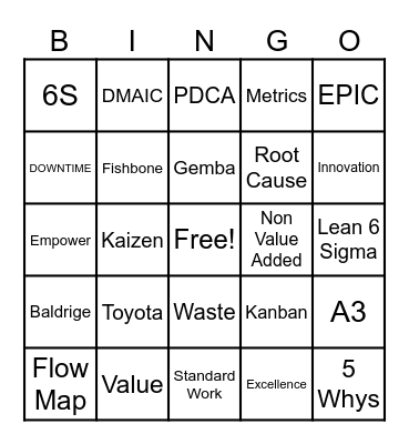 Lean Six Sigma Bingo Card