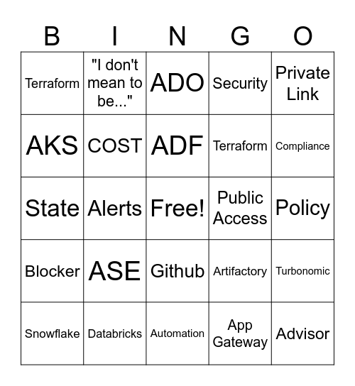 Cloud Meetings Bingo Card