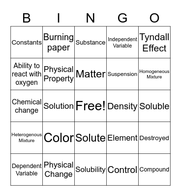 Test 3: Chapter 15 & 21 Bingo Card