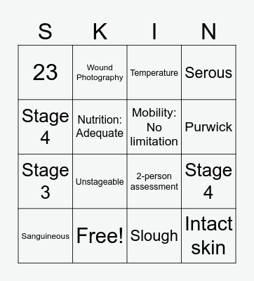 Wound care & staging Bingo Card