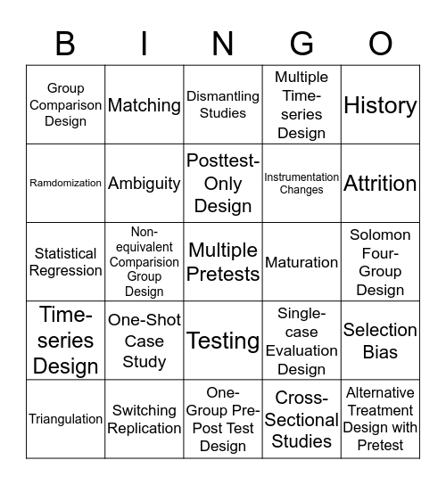 Designs for Evaluating Programs & Practice Bingo Card