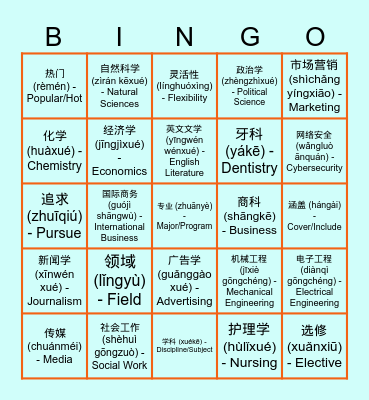 美国大学的热门专业 Bingo Card
