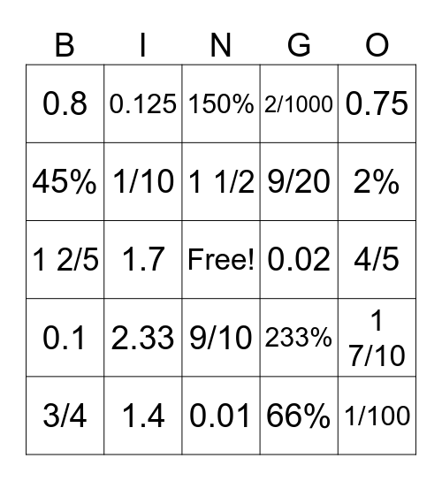 Maths Review Bingo Card